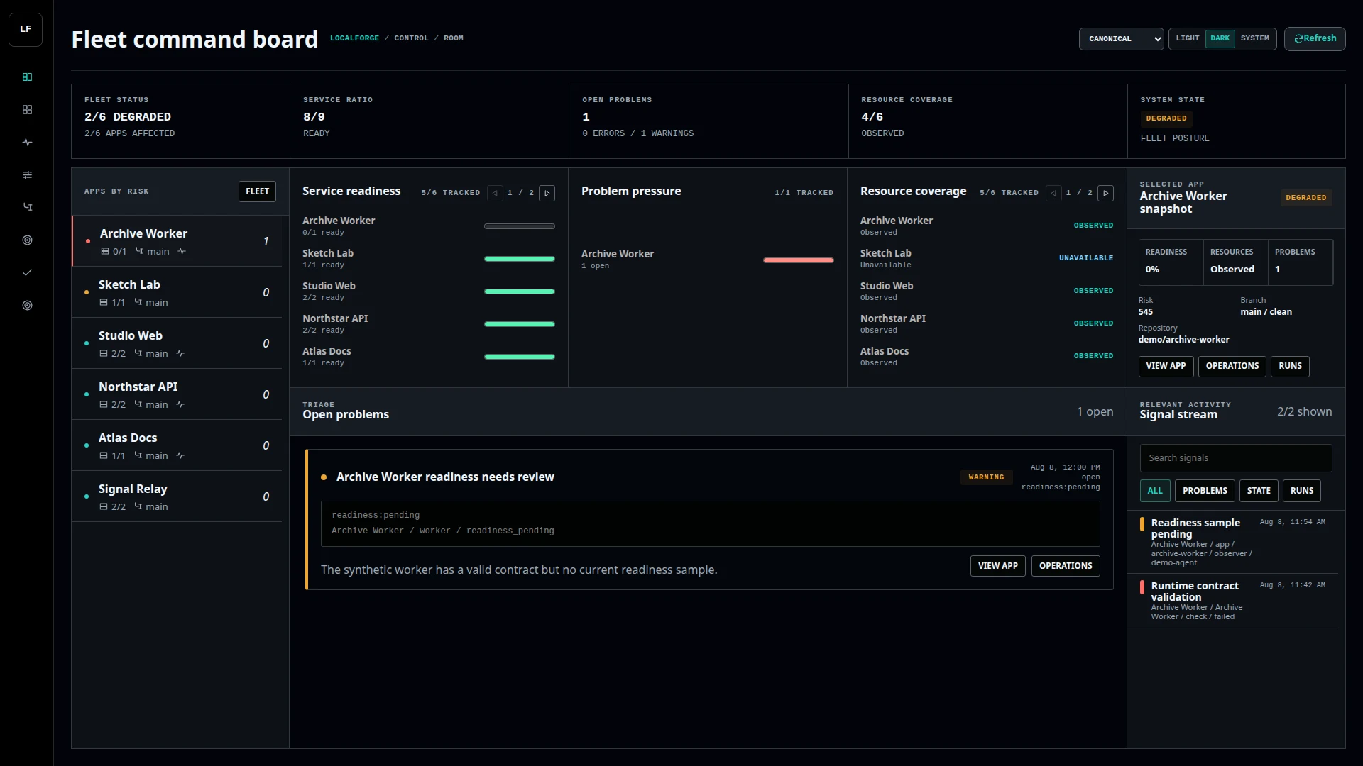 Dashboard oscuro de un control plane local con seis proyectos sintéticos, nueve servicios, una alerta de readiness y el resumen seleccionado de Archive Worker.